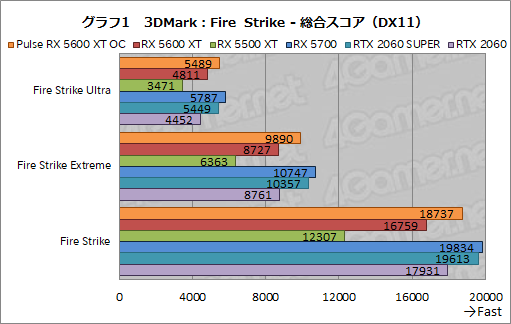 画像ギャラリー No.017のサムネイル画像 / 「Radeon RX 5600 XT」レビュー。遅れてきたミドルレンジ級Naviは，クロックアップモデルならRTX 2060をも上回る