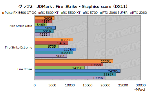 画像ギャラリー No.018のサムネイル画像 / 「Radeon RX 5600 XT」レビュー。遅れてきたミドルレンジ級Naviは，クロックアップモデルならRTX 2060をも上回る