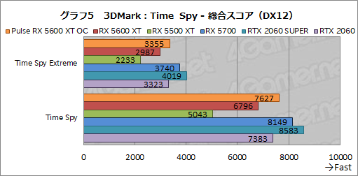 画像ギャラリー No.021のサムネイル画像 / 「Radeon RX 5600 XT」レビュー。遅れてきたミドルレンジ級Naviは，クロックアップモデルならRTX 2060をも上回る
