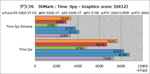 画像ギャラリー No.022のサムネイル画像 / 「Radeon RX 5600 XT」レビュー。遅れてきたミドルレンジ級Naviは，クロックアップモデルならRTX 2060をも上回る