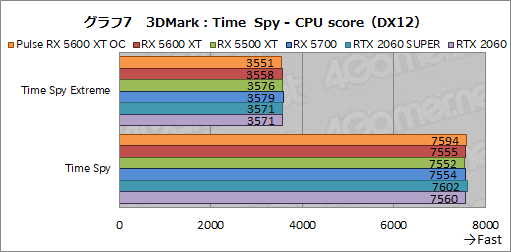 画像ギャラリー No.023のサムネイル画像 / 「Radeon RX 5600 XT」レビュー。遅れてきたミドルレンジ級Naviは，クロックアップモデルならRTX 2060をも上回る