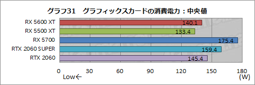 画像ギャラリー No.047のサムネイル画像 / 「Radeon RX 5600 XT」レビュー。遅れてきたミドルレンジ級Naviは，クロックアップモデルならRTX 2060をも上回る