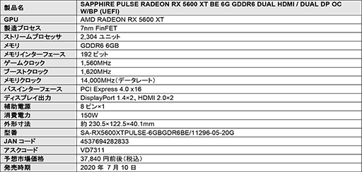 画像ギャラリー No.002のサムネイル画像 / 全長230mmのRadeon RX 5600 XT搭載カードがSapphireから登場