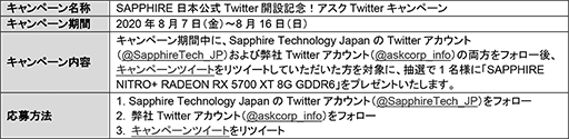 画像ギャラリー No.002のサムネイル画像 / Sapphire製RX 5700 XTカードが抽選で当たるTwitterキャンペーン