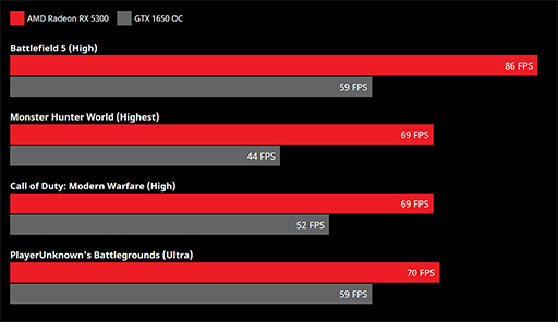 画像ギャラリー No.003のサムネイル画像 / AMD，RDNAベースのエントリー市場向けGPU「Radeon RX 5300」をサイレントローンチ