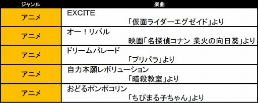 画像ギャラリー No.001のサムネイル画像 / 「太鼓の達人 ドコドン!ミステリーアドベンチャー」楽曲「ピコピコ ルイン」が配信開始