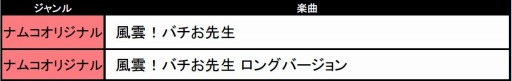 画像ギャラリー No.002のサムネイル画像 / 「太鼓の達人 ドコドン!ミステリーアドベンチャー」楽曲「ピコピコ ルイン」が配信開始