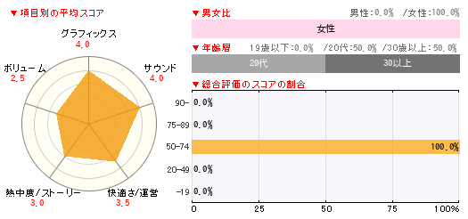 グラフ