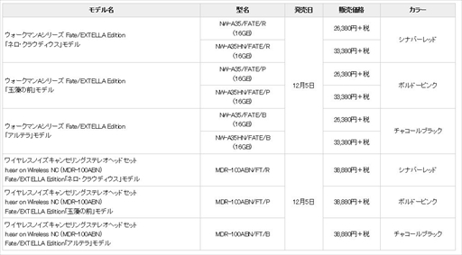 画像ギャラリー No.003のサムネイル画像 / 「Fate/EXTELLA」とコラボレーションしたハイレゾウォークマン＆ヘッドホンが販売開始