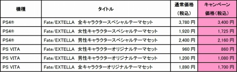 画像ギャラリー No.007のサムネイル画像 / 廉価版「Fate/EXTELLA」が本日発売。追加衣装やアバターセットなどDLCの記念セールを実施