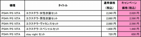 画像ギャラリー No.008のサムネイル画像 / 廉価版「Fate/EXTELLA」が本日発売。追加衣装やアバターセットなどDLCの記念セールを実施