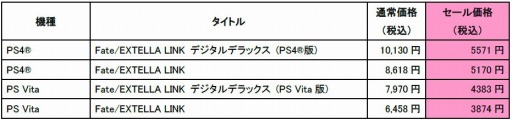 画像ギャラリー No.001のサムネイル画像 / 「Fate/EXTRA」シリーズの期間限定セールが本日より開催。アルテラ・ラーヴァが登場