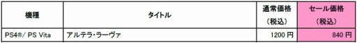 画像ギャラリー No.002のサムネイル画像 / 「Fate/EXTRA」シリーズの期間限定セールが本日より開催。アルテラ・ラーヴァが登場
