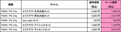 画像ギャラリー No.008のサムネイル画像 / 「Fate/EXTRA」シリーズの期間限定セールが本日より開催。アルテラ・ラーヴァが登場