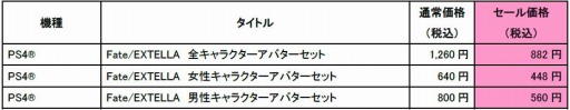 画像ギャラリー No.009のサムネイル画像 / 「Fate/EXTRA」シリーズの期間限定セールが本日より開催。アルテラ・ラーヴァが登場