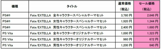 画像ギャラリー No.010のサムネイル画像 / 「Fate/EXTRA」シリーズの期間限定セールが本日より開催。アルテラ・ラーヴァが登場