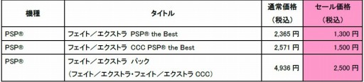画像ギャラリー No.011のサムネイル画像 / 「Fate/EXTRA」シリーズの期間限定セールが本日より開催。アルテラ・ラーヴァが登場
