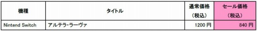 画像ギャラリー No.013のサムネイル画像 / 「Fate/EXTRA」シリーズの期間限定セールが本日より開催。アルテラ・ラーヴァが登場