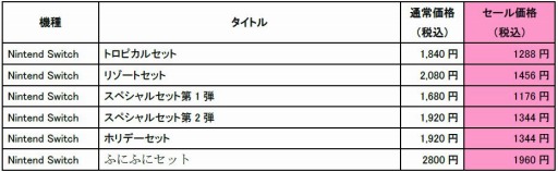画像ギャラリー No.014のサムネイル画像 / 「Fate/EXTRA」シリーズの期間限定セールが本日より開催。アルテラ・ラーヴァが登場