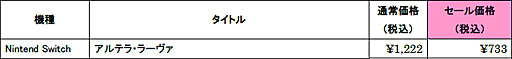 画像ギャラリー No.022のサムネイル画像 / 「Fate/EXTELLA」シリーズの期間限定セールがスタート