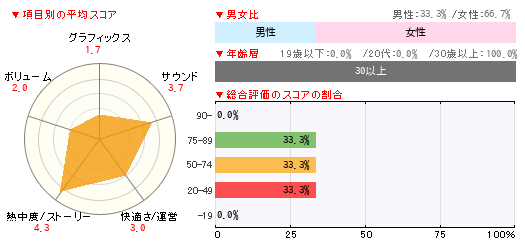 グラフ