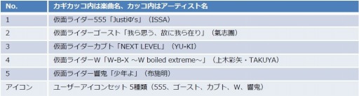 画像ギャラリー No.002のサムネイル画像 / 「仮面ライダー バトルラッシュ」歴代主題歌をBGMとして聴ける「BGMセレクションパック」が登場