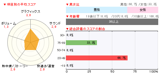 グラフ