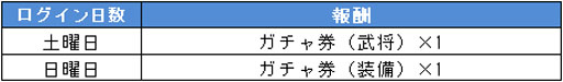 画像ギャラリー No.003のサムネイル画像 / 「戦乱アルカディア」，60万DL記念キャンペーンが10月6日から開催