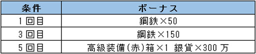 画像ギャラリー No.005のサムネイル画像 / 「戦乱アルカディア」，60万DL記念キャンペーンが10月6日から開催