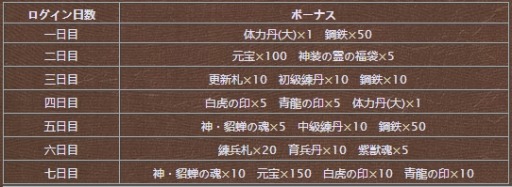画像ギャラリー No.005のサムネイル画像 / 「戦乱アルカディア」1周年感謝キャンペーンを実施。ガチャイベント「極・武神祭」も