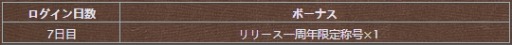 画像ギャラリー No.007のサムネイル画像 / 「戦乱アルカディア」1周年感謝キャンペーンを実施。ガチャイベント「極・武神祭」も