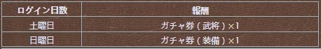 画像ギャラリー No.008のサムネイル画像 / 「戦乱アルカディア」1周年感謝キャンペーンを実施。ガチャイベント「極・武神祭」も