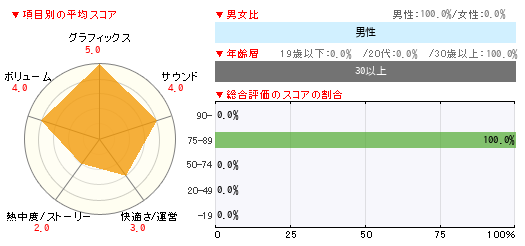 グラフ
