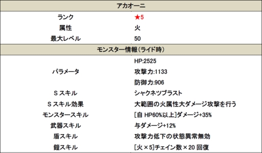 画像ギャラリー No.004のサムネイル画像 / 「スマッシュドラグーン」10万DLを記念してオーブを配布。鬼退治イベント第2弾も