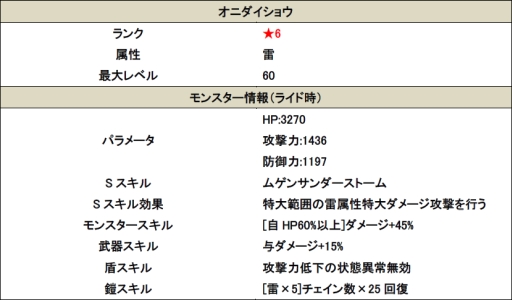 画像ギャラリー No.005のサムネイル画像 / 「スマッシュドラグーン」10万DLを記念してオーブを配布。鬼退治イベント第2弾も