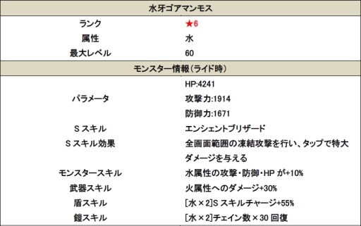 画像ギャラリー No.006のサムネイル画像 / 「スマッシュドラグーン」10万DLを記念してオーブを配布。鬼退治イベント第2弾も