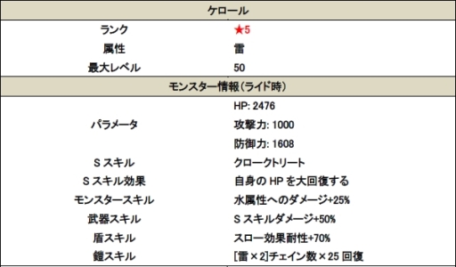 画像ギャラリー No.004のサムネイル画像 / 「スマッシュドラグーン」が大型アップデート。モンスターに装着してさまざまなスキルを付与できる「アビリティソウル」が実装