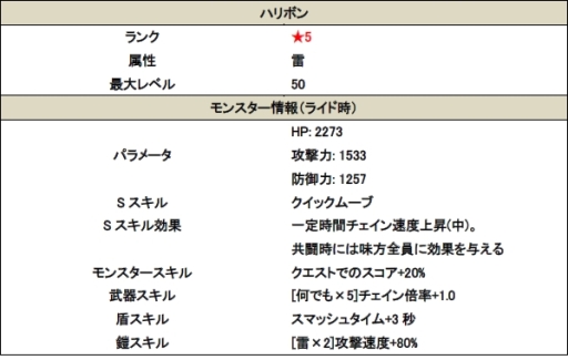 画像ギャラリー No.005のサムネイル画像 / 「スマッシュドラグーン」が大型アップデート。モンスターに装着してさまざまなスキルを付与できる「アビリティソウル」が実装