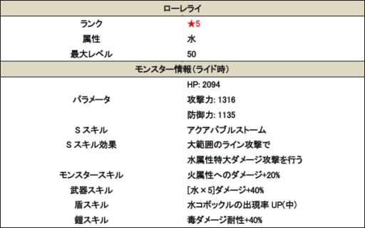 画像ギャラリー No.008のサムネイル画像 / 「スマッシュドラグーン」が大型アップデート。モンスターに装着してさまざまなスキルを付与できる「アビリティソウル」が実装