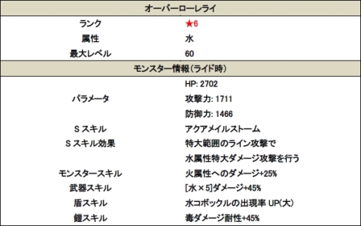 画像ギャラリー No.009のサムネイル画像 / 「スマッシュドラグーン」が大型アップデート。モンスターに装着してさまざまなスキルを付与できる「アビリティソウル」が実装