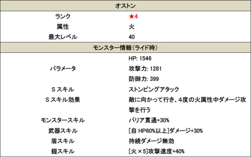 画像ギャラリー No.003のサムネイル画像 / 「スマッシュドラグーン」必ず★6モンスターが召喚される特別なガチャールが登場
