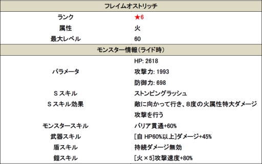 画像ギャラリー No.004のサムネイル画像 / 「スマッシュドラグーン」必ず★6モンスターが召喚される特別なガチャールが登場