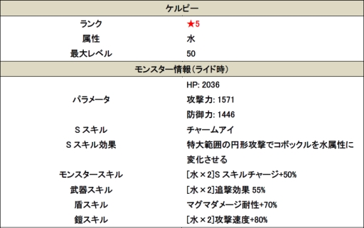 画像ギャラリー No.005のサムネイル画像 / 「スマッシュドラグーン」必ず★6モンスターが召喚される特別なガチャールが登場