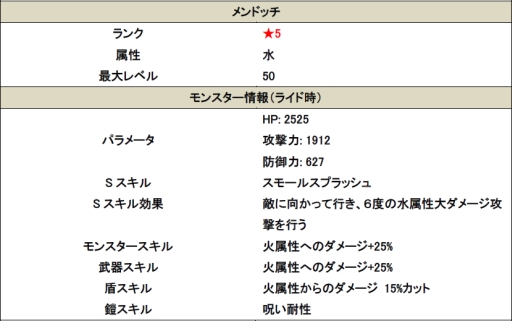 画像ギャラリー No.006のサムネイル画像 / 「スマッシュドラグーン」必ず★6モンスターが召喚される特別なガチャールが登場