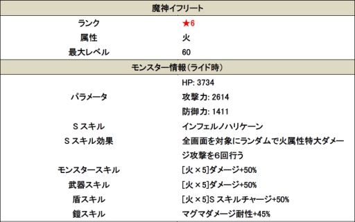 画像ギャラリー No.007のサムネイル画像 / 「スマッシュドラグーン」必ず★6モンスターが召喚される特別なガチャールが登場