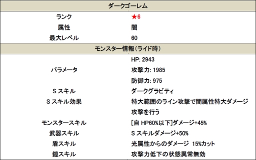 画像ギャラリー No.003のサムネイル画像 / 「スマッシュドラグーン」七夕イベント 「大集結!闇を払いし者達」が開催
