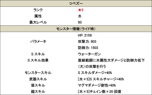 画像ギャラリー No.004のサムネイル画像 / 「スマッシュドラグーン」七夕イベント 「大集結!闇を払いし者達」が開催