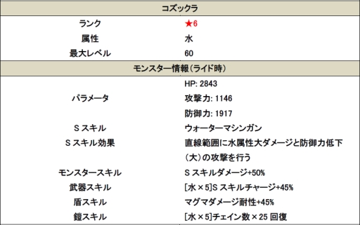 画像ギャラリー No.005のサムネイル画像 / 「スマッシュドラグーン」七夕イベント 「大集結!闇を払いし者達」が開催