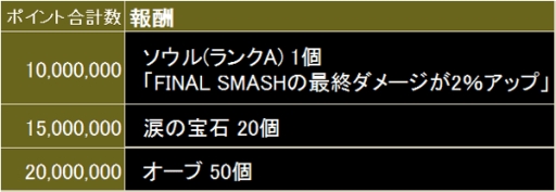 画像ギャラリー No.009のサムネイル画像 / 「スマッシュドラグーン」七夕イベント 「大集結!闇を払いし者達」が開催
