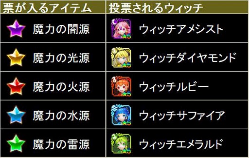 画像ギャラリー No.004のサムネイル画像 / 「スマッシュドラグーン」,投票型イベント“きらめけウィッチーズ”を開催